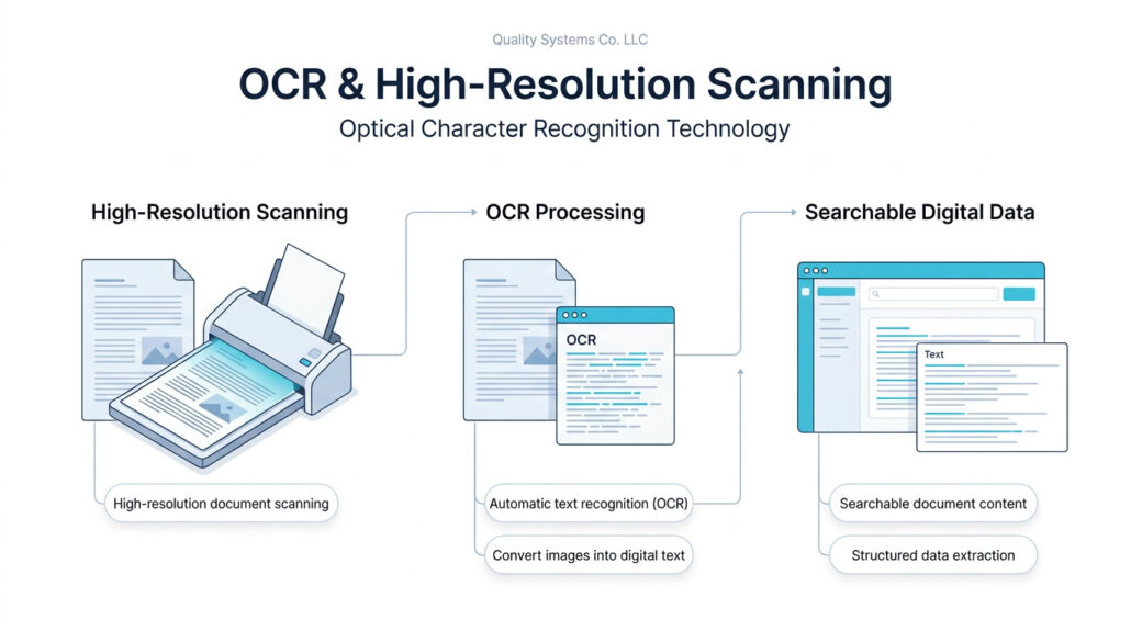 Optical character recognition OCR