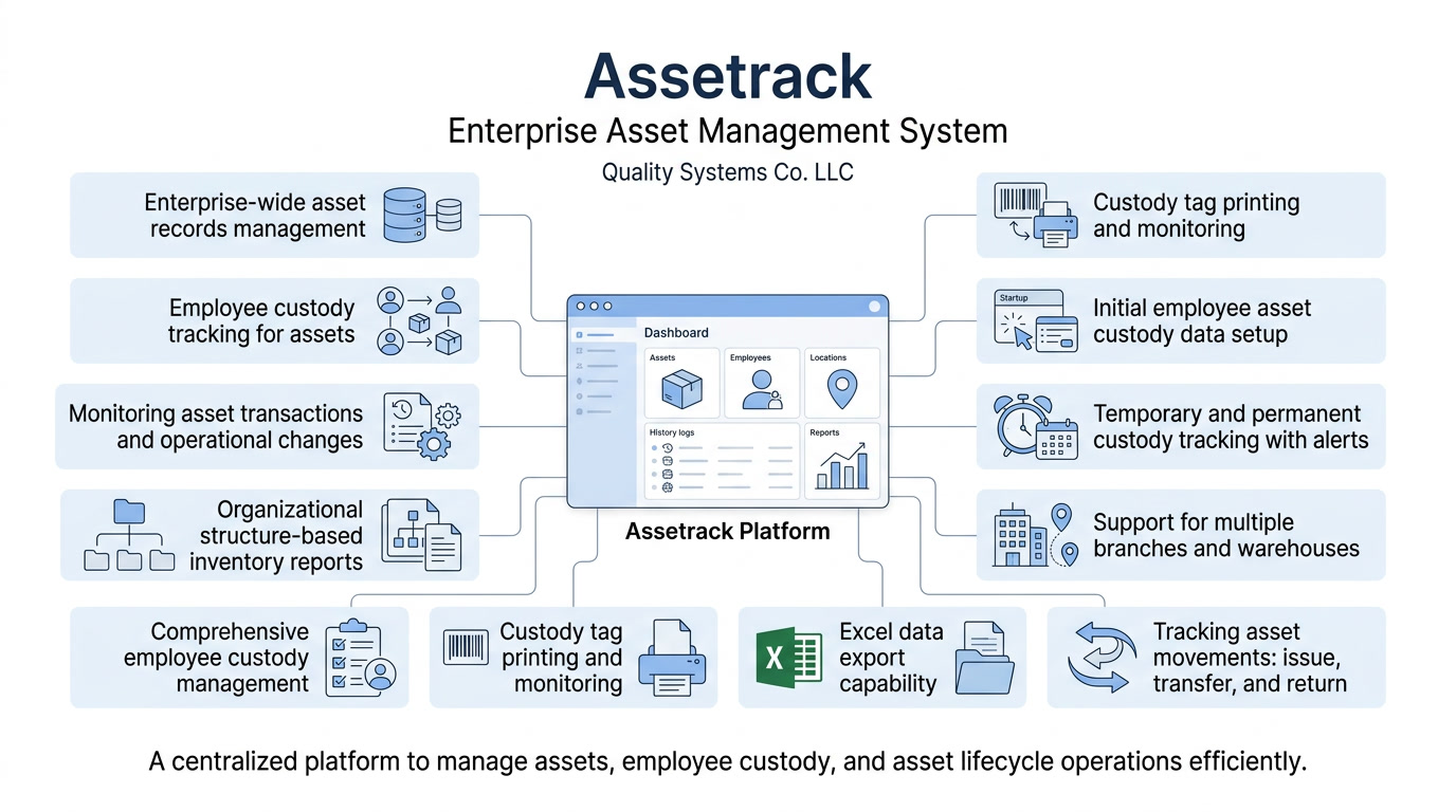 Enterprise Asset Management System
