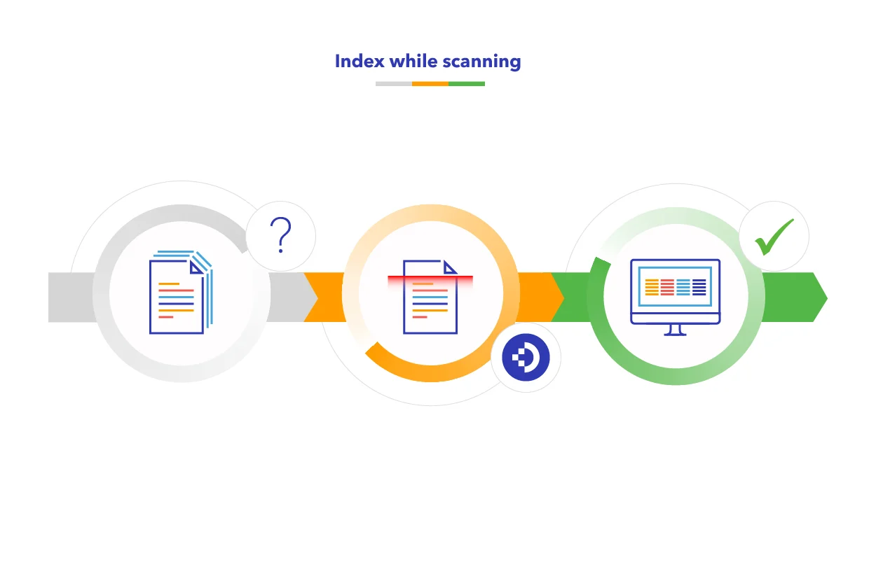 فهرسة الأوراق أثناء عملية المسح الضوئي بشكل آلي