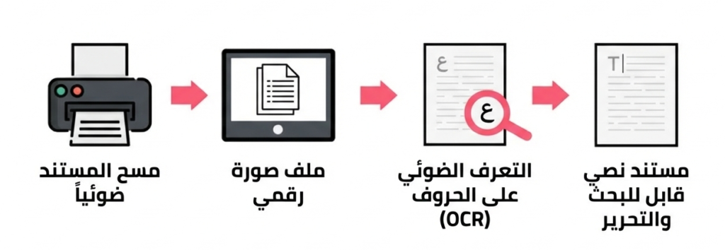 document management software Docufiles™