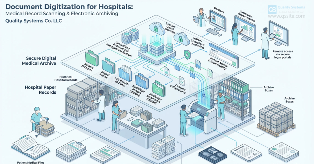 Document Digitization for Hospitals: A Complete Guide to Medical Record Scanning and Electronic Archiving