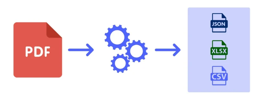 Say Goodbye to Manual Entry: How to Turn Paperwork into Smart Data