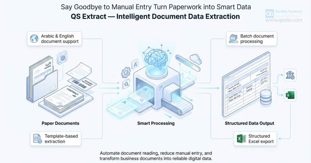 Say Goodbye to Manual Entry: How to Turn Paperwork into Smart Data