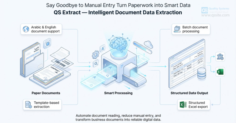 Say Goodbye to Manual Entry: How to Turn Paperwork into Smart Data