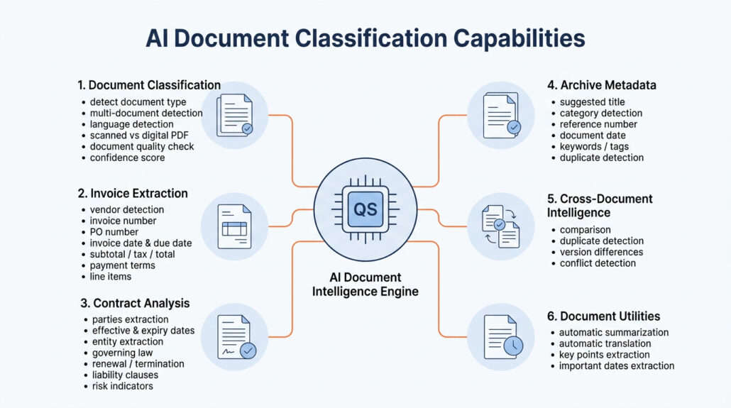 AI-powered_document_intelligence