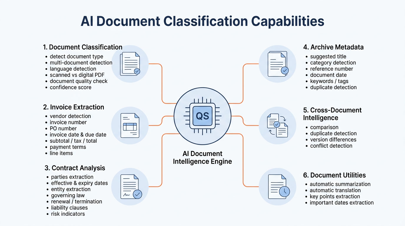 AI Document Classification