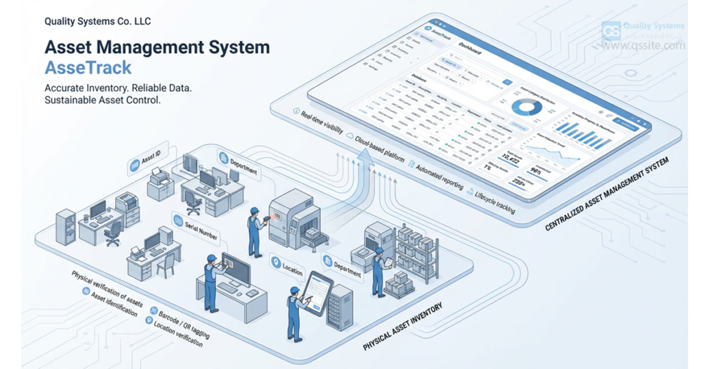 Asset Management System