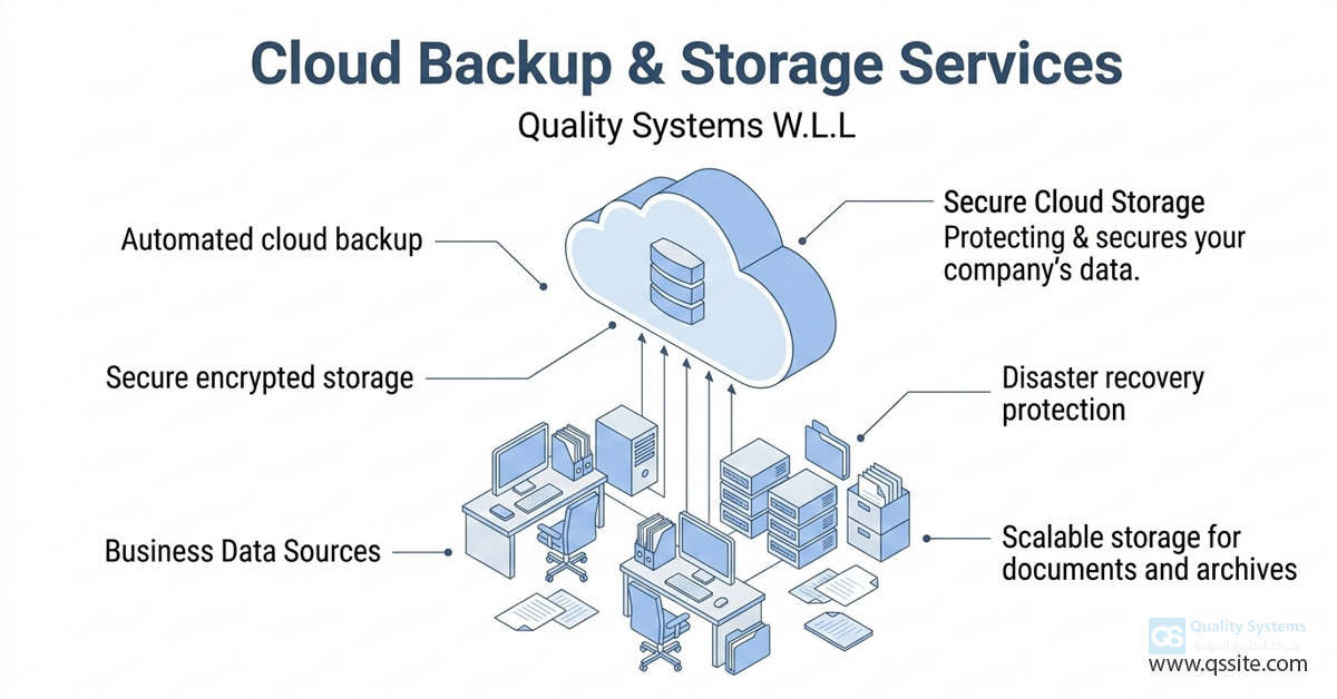 Cloud Backup & Storage Services