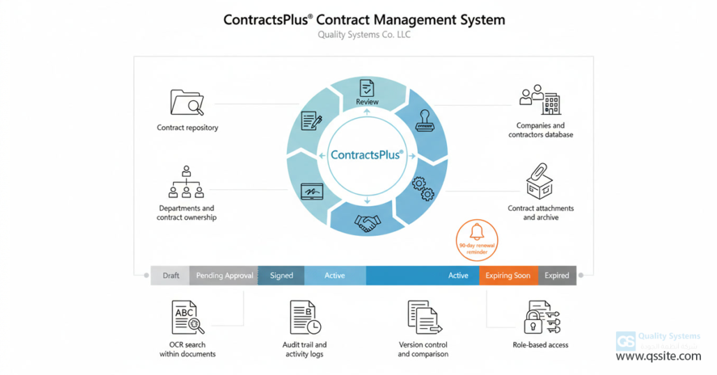 ContractsPlus : contract management software