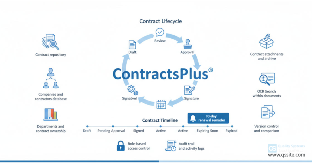نظام إدارة العقود ContractsPlus