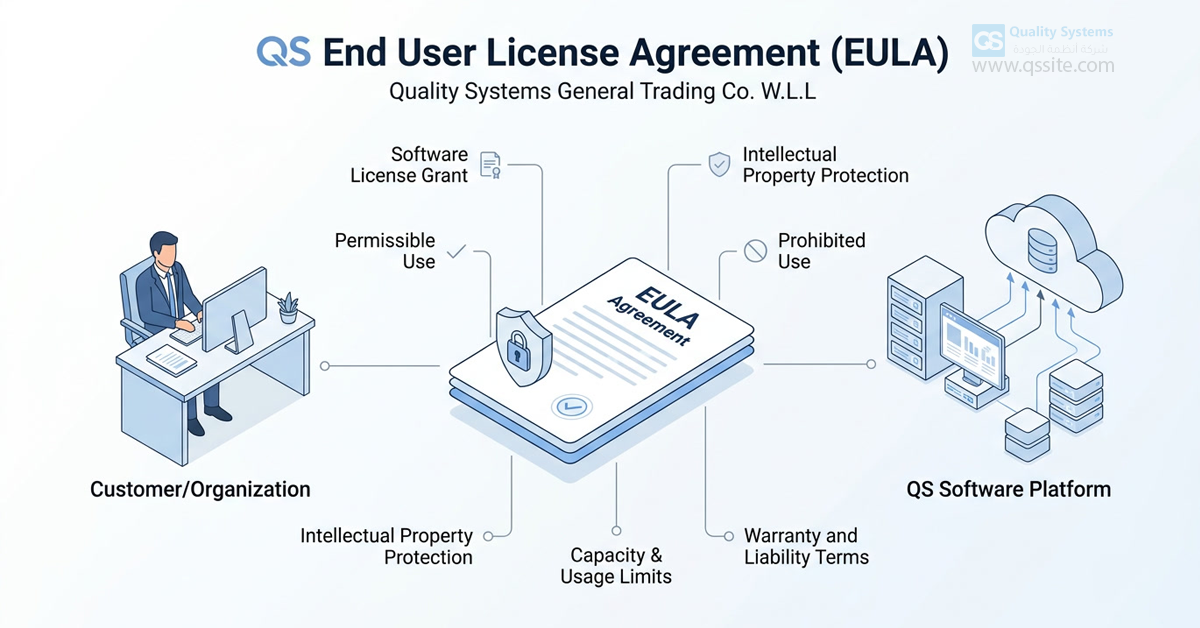 EULA Agreement