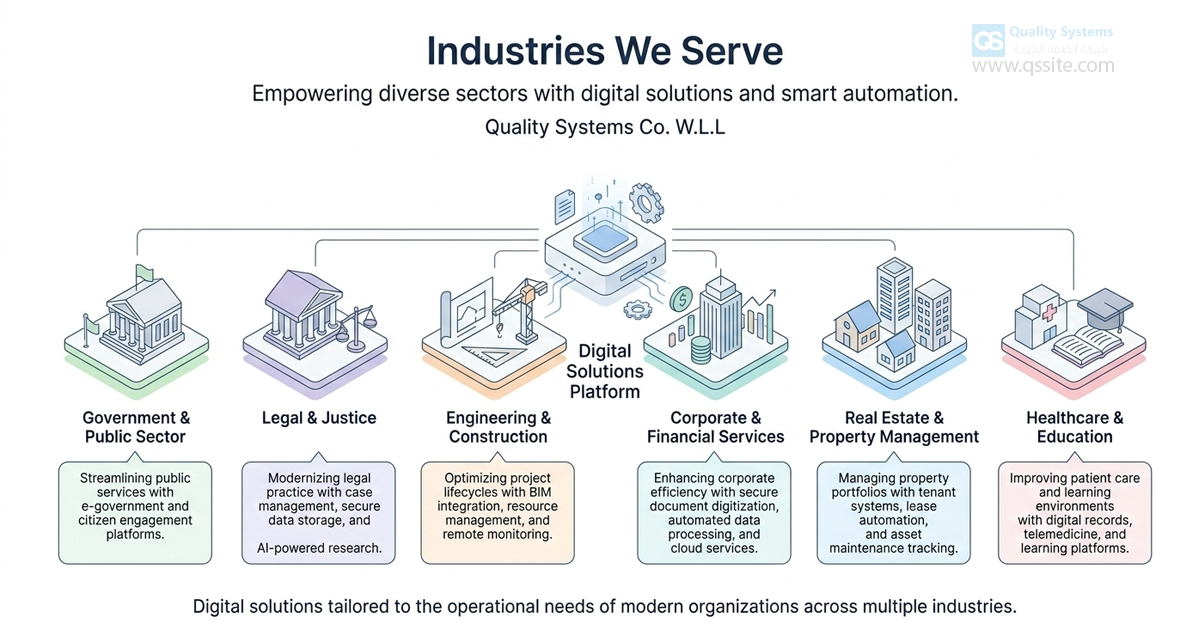Industries We Serve