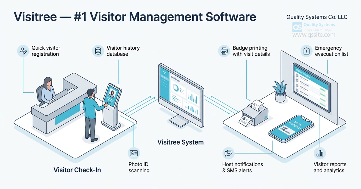 Visitree™ is Enterprise Visitor Management System