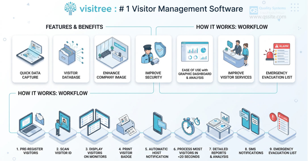 Visitree™ is Enterprise Visitor Management System