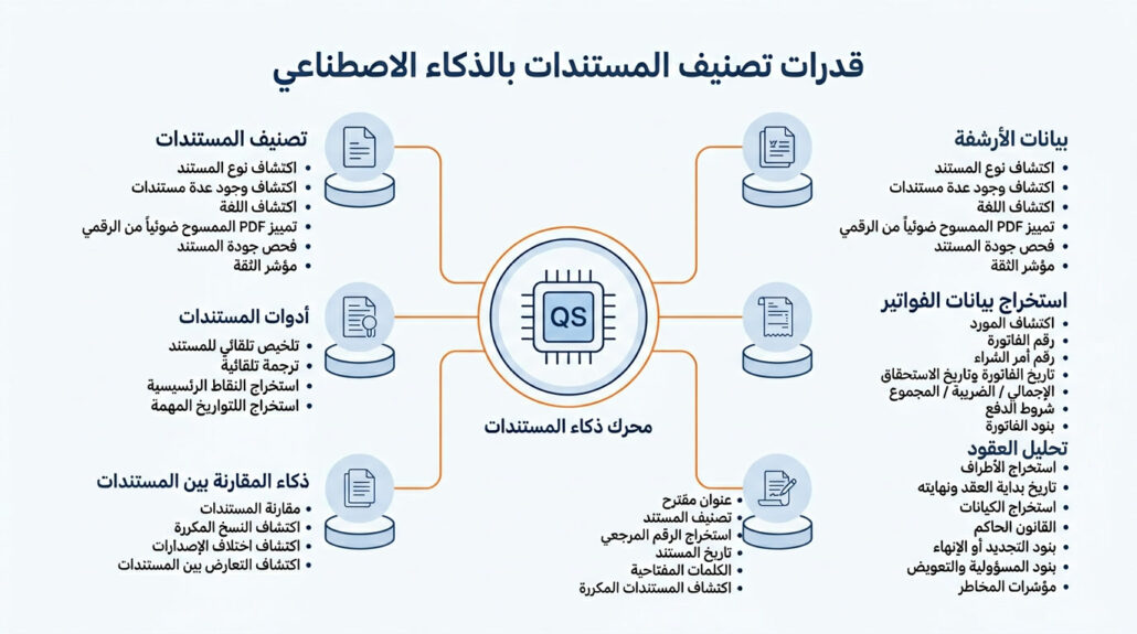 تصنيف وتحليل الوثائق باستخدام الذكاء الاصطناعي