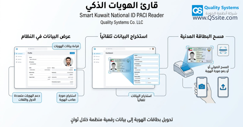 Kuwait Civil ID card reader Software