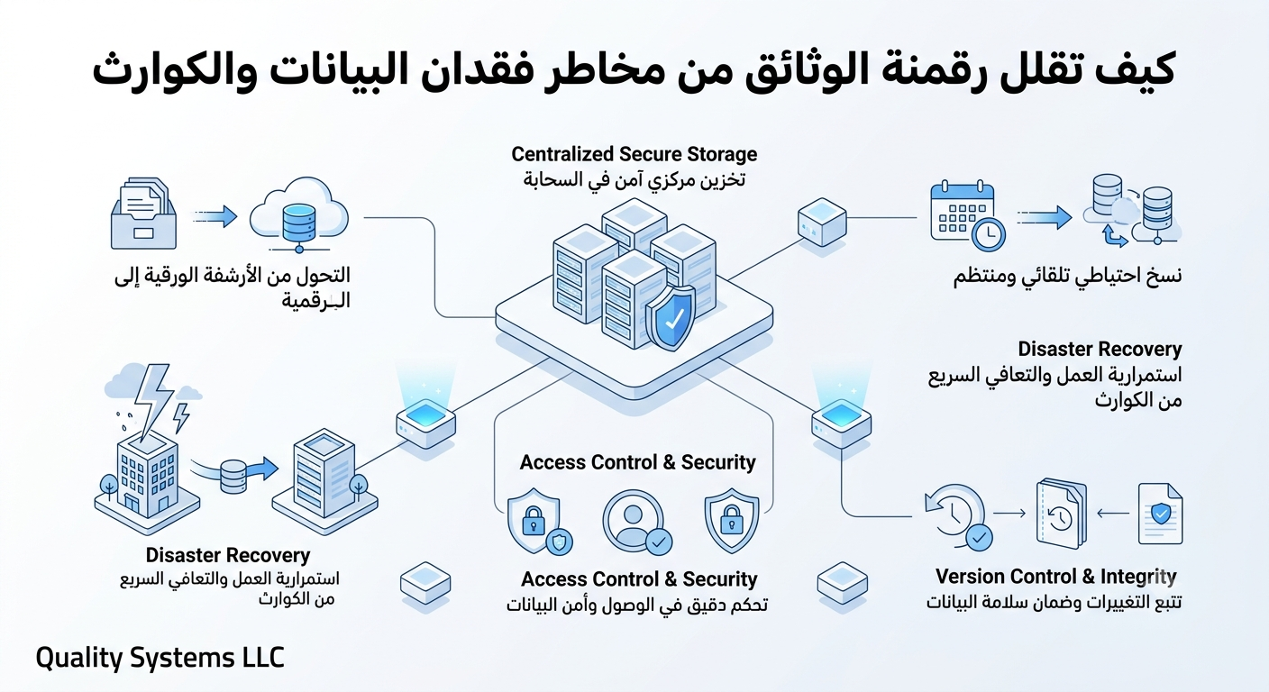 كيف تقلل رقمنة الوثائق من مخاطر فقدان البيانات والكوارث