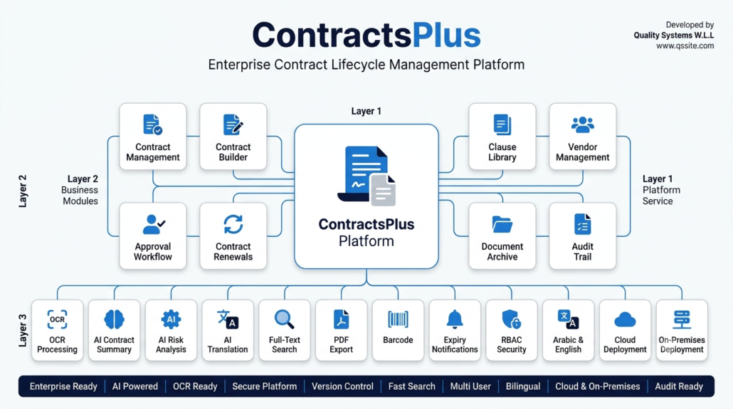 ContractsPlus : contract management software