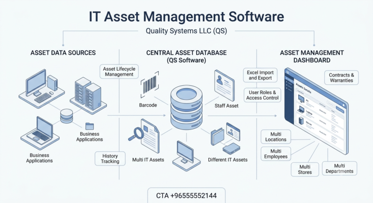 IT Asset Management Software kuwait