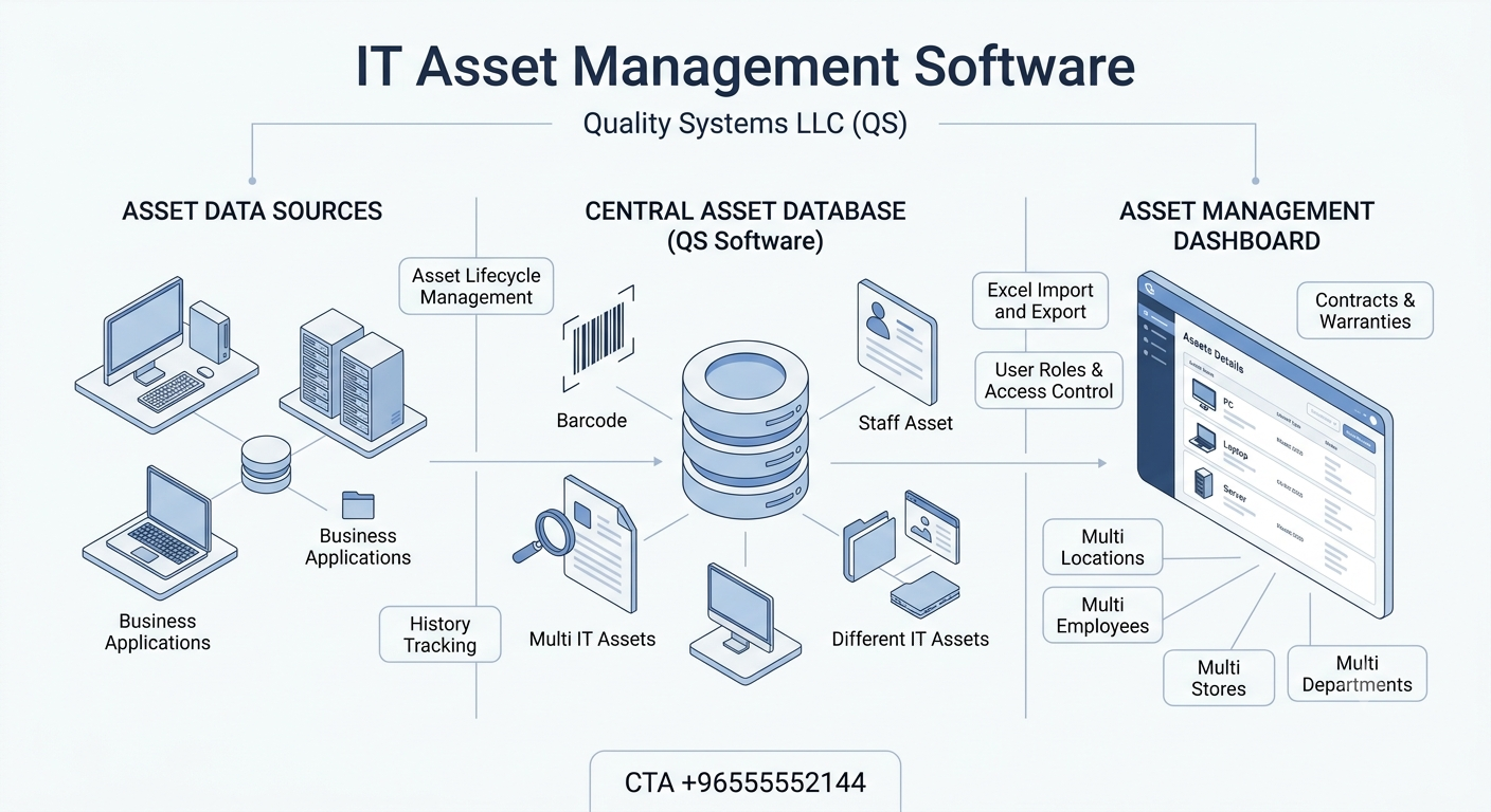 IT Asset Management Software kuwait