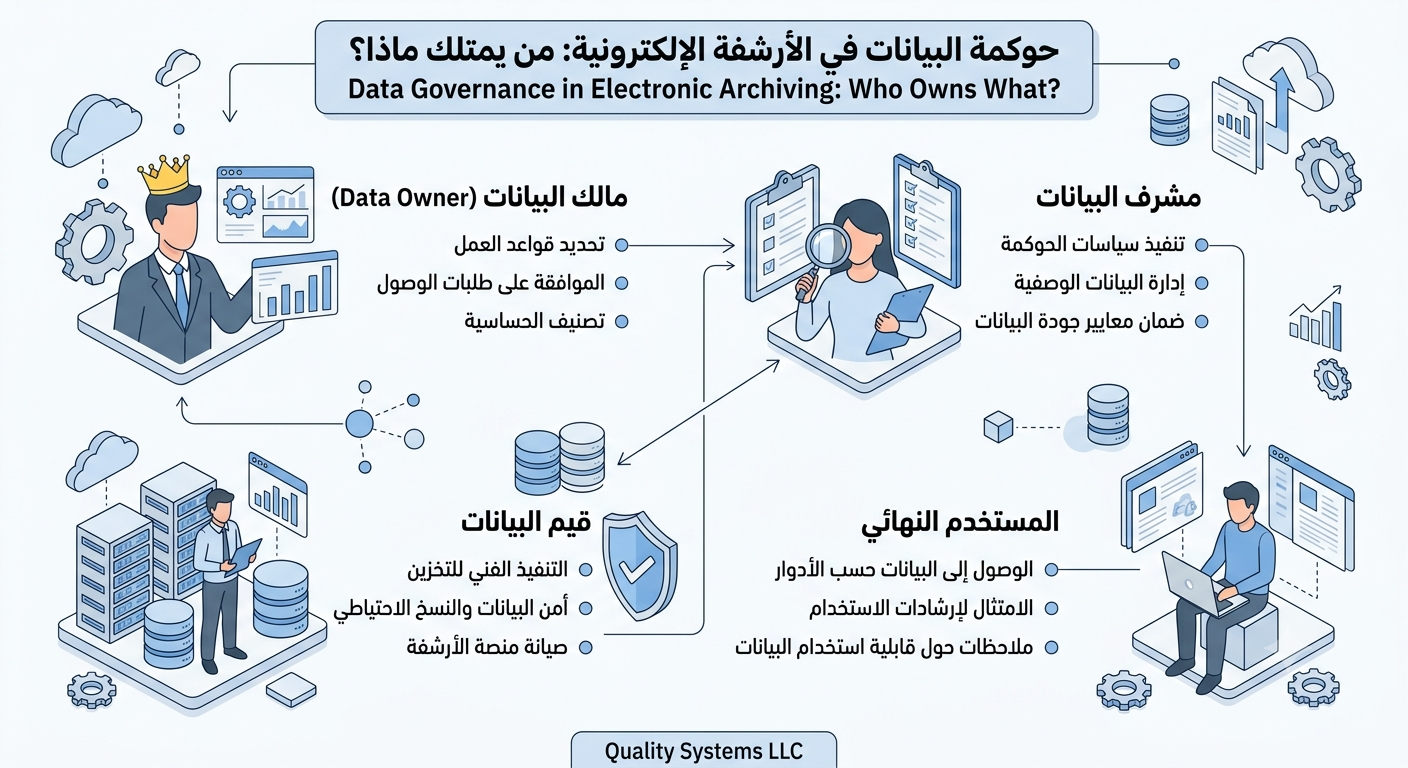 حوكمة البيانات في الأرشفة الإلكترونية: من يمتلك ماذا؟